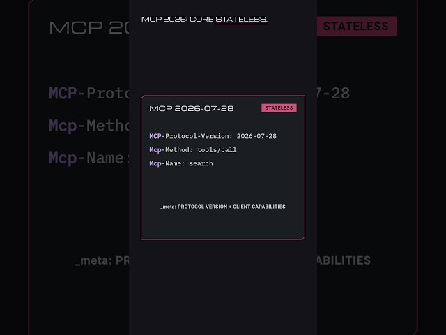 MCP 2026: O CORE FICOU STATELESS 👀 #shorts