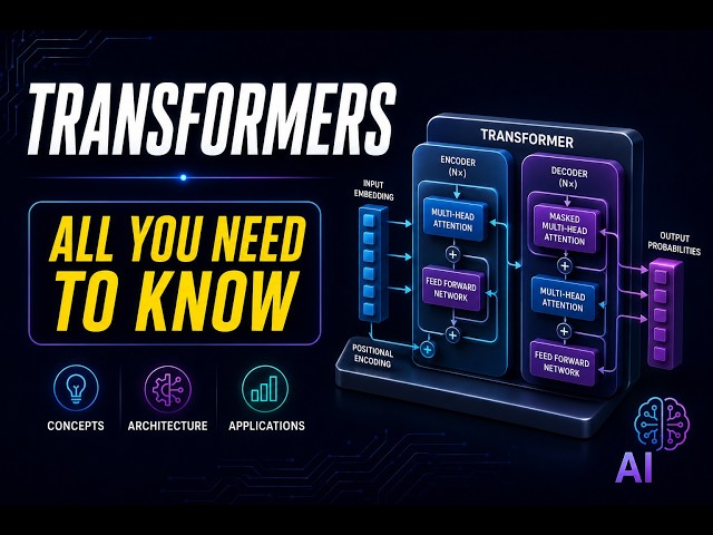 Inside the Brain of AI | Transformers Explained