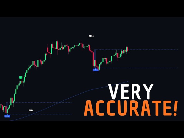 Before Every Major Breakout, THIS Pattern Forms — Smart NR Indicator Explained
