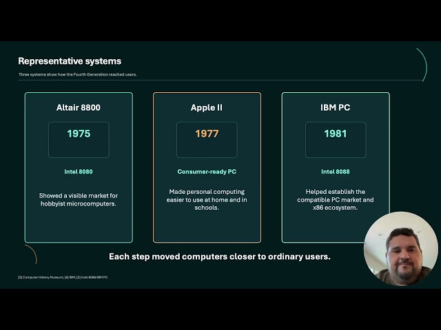 Fourth-generation microprocessors and personal computers