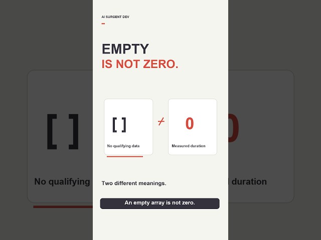 GitHub PR Metrics: Empty Does NOT Mean Zero #Shorts
