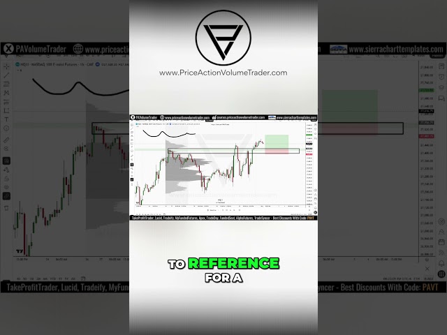 Using High Volume Nodes for Trade Entries, Stops and Targets