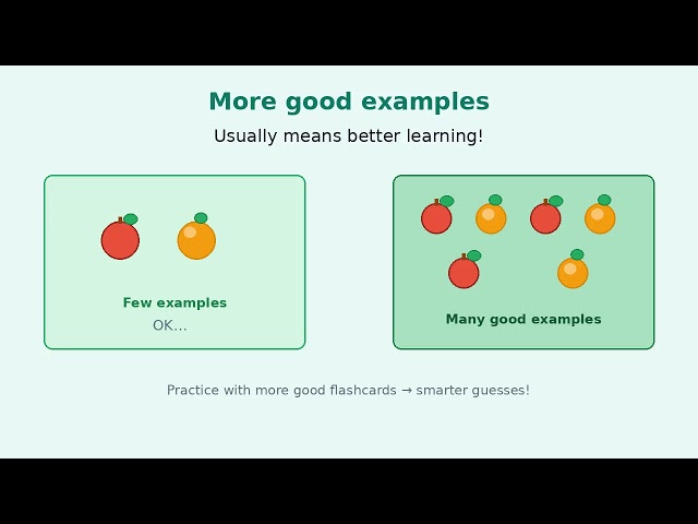 Lesson 1.2: What Is Data in Machine Learning? Examples Explained Simply