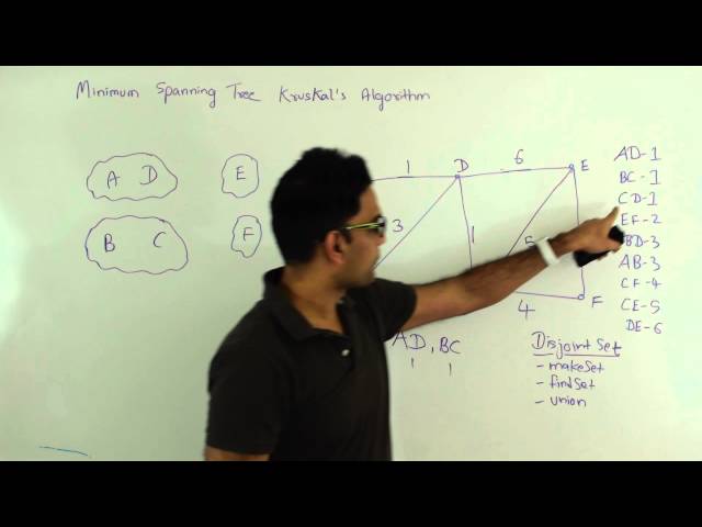 Kruskal's algorithm Minimum Spanning Tree Graph Algorithm