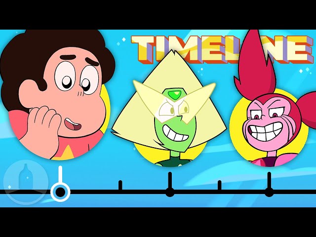 The Truly Complete Steven Universe Timeline | Channel Frederator