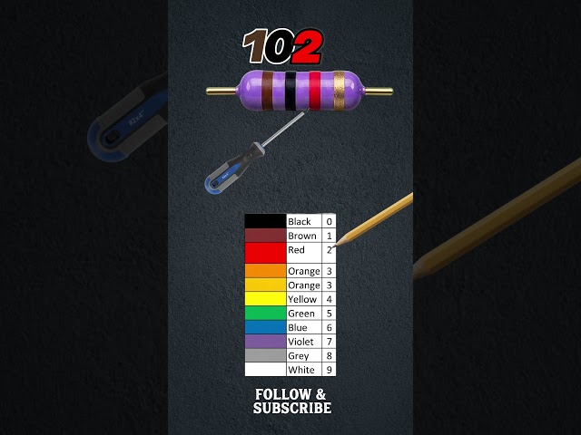 1kΩ resistor value check without multimeter just for beginners #shorts #electronics #resistance