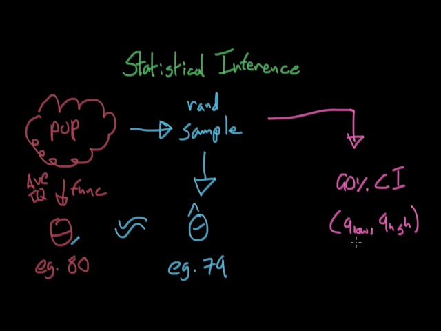 Brief Introduction to Statistical Inference - Causal Inference