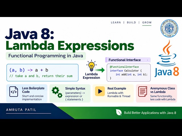 Java 8 Lambda Expressions Explained | Syntax, Examples & Runnable