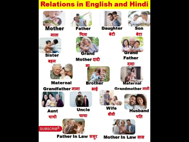 Relations name in English And Hindi/ Me & family/Mother - माता/Father -पिता, Sister-बहन/Brother भाई
