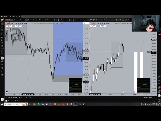 Live Day Trading Taking 1BE (Quick BE)