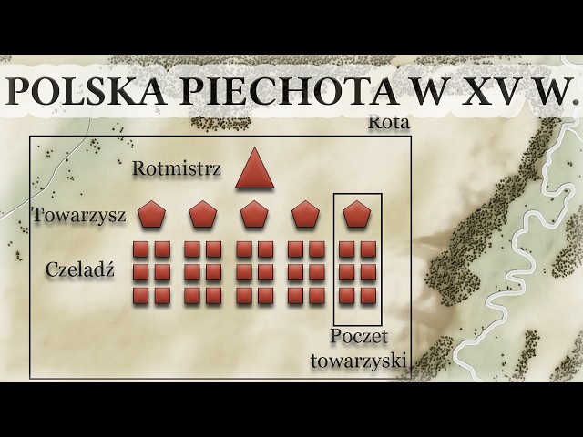 15th-century Polish infantry. Polish Army #1.