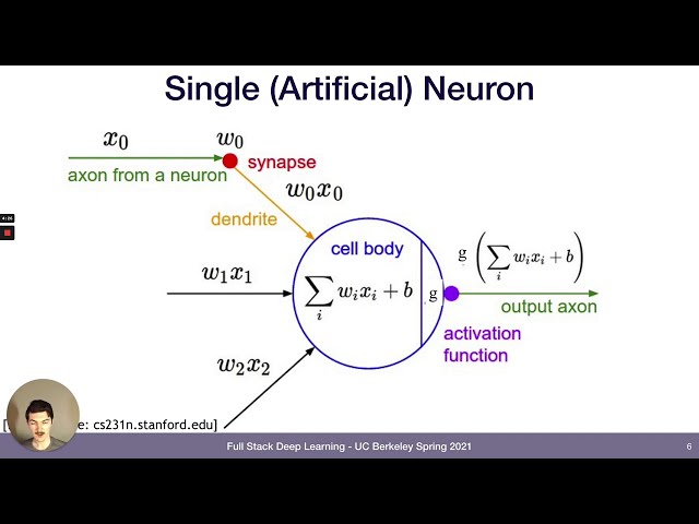 Lecture 1: Deep Learning Fundamentals (Full Stack Deep Learning - Spring 2021)