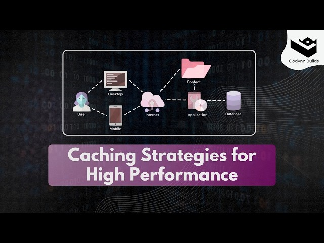 Advanced System Architecture  Caching Strategies for High Performance