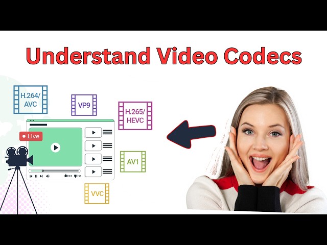 What Is Video Codec | Video File Formats Explained