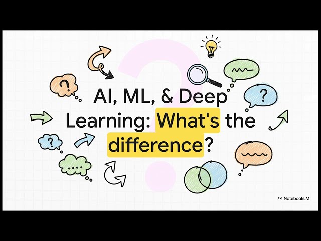 AI-ML full course in 8 min #ai #ml #coding #codingforbeginners 