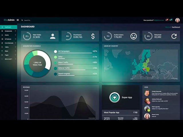 Angular Admin Dashboard + angular materials