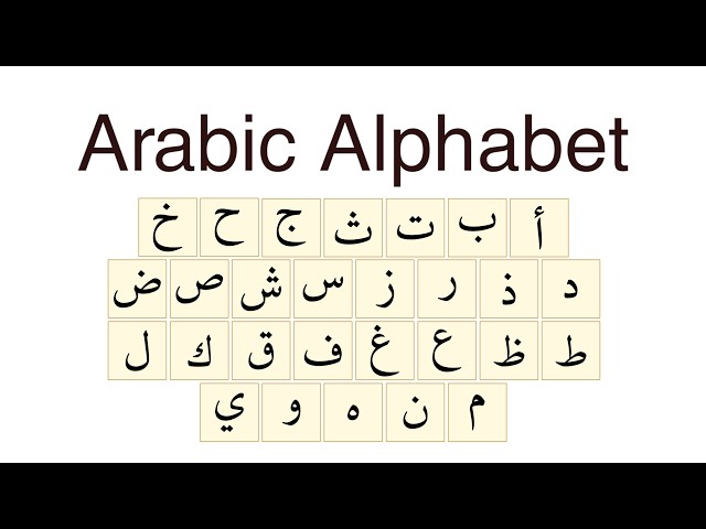 Arabic Alphabet: Listen and Repeat.