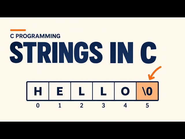 Strings in C Explained | Character Arrays, Null Character & String Terminator