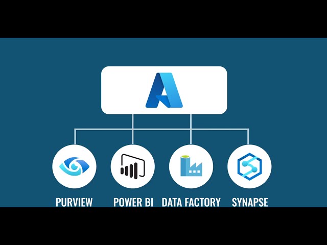 Microsoft & Profisee: Better Together