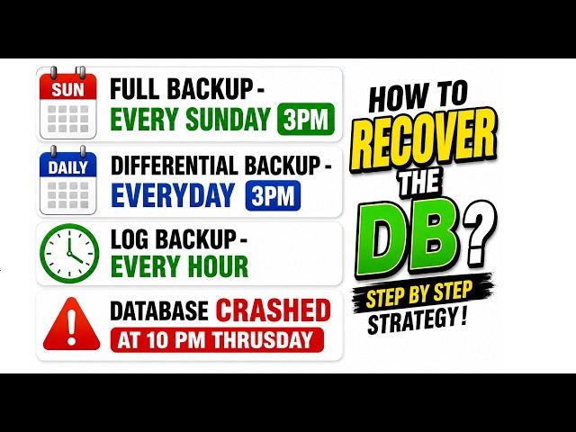 How to Recover Crashed Database in SQL Server | Real Time DBA Scenario |