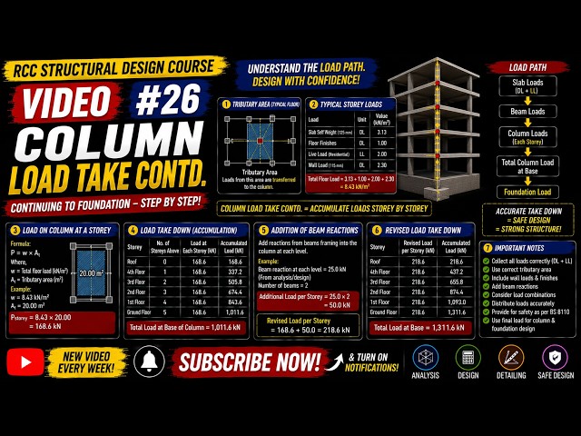 RCC Structural Design #26 | Column Load Take Down Contd – Storey-by-Storey Load Calculation