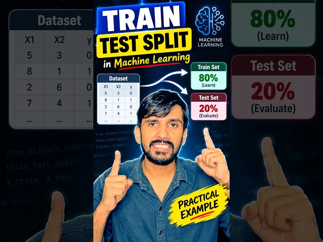 Trained your ML model on all the data… so how will you test it? 😳