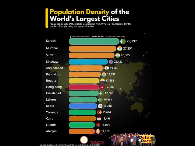 🌆 How crowded are the world’s biggest cities?