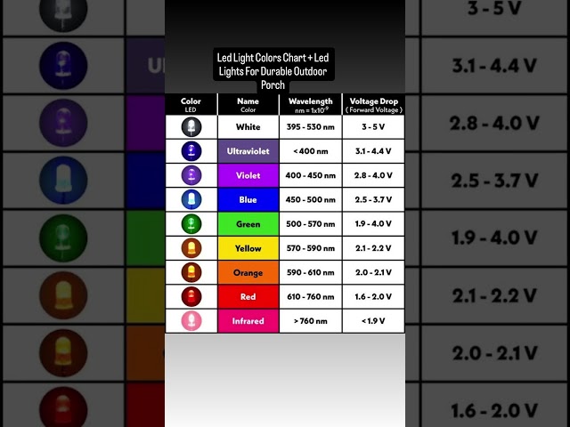 Led Light Colors Chart + Led Lights For Durable Outdoor Porch  #outdoorlighting #led #colors #light