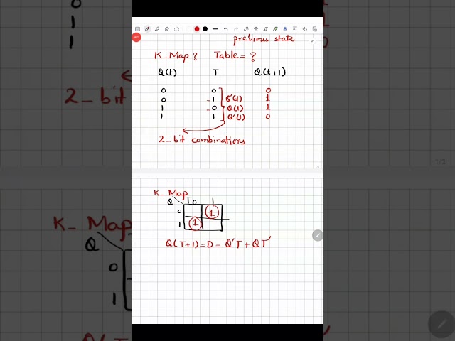 How to Design T Flip Flop using D Flip Flop ?