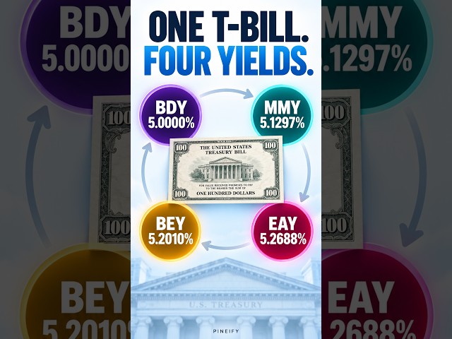 See Why One T-Bill Shows Four Yields | Pineify #Shorts #tradingview #aitrading #stock