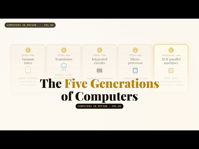 CM1.08 — The Five Generations of Computers