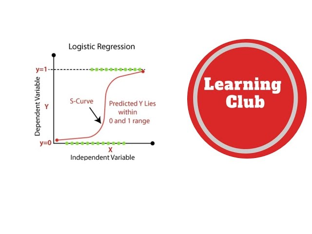 What is Logistic Regression? | Examples of logistic Regression | How can we write a Logistic Model?