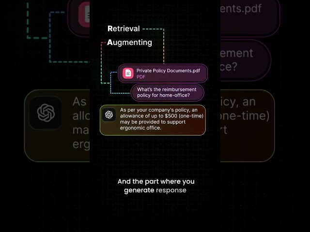 RAG Easy Explanation
