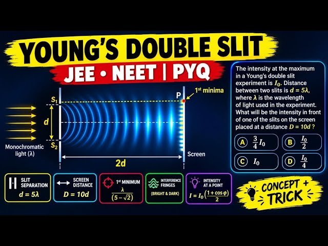 Young’s Double Slit Experiment | 2 Most Important PYQs 🔥 | JEE & NEET Physics | YDSE