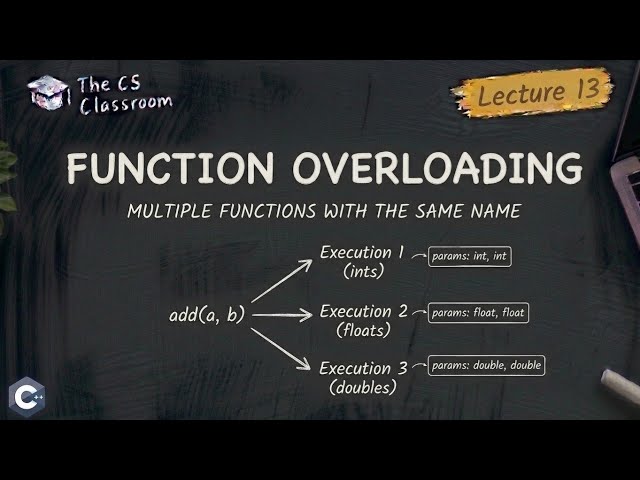 Function Overloading in C++ Explained with Examples | OOP C++