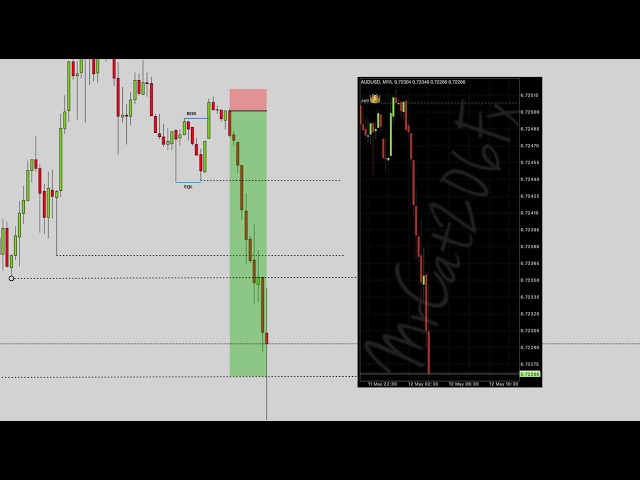 🔴 ANALIZA y OPERA el AUDUSD Correctamente🔥