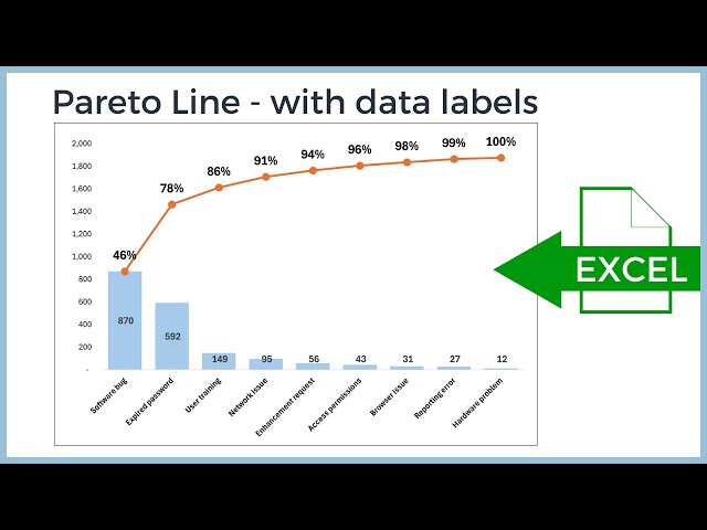 How to create a Pareto Chart with Data Labels in Excel