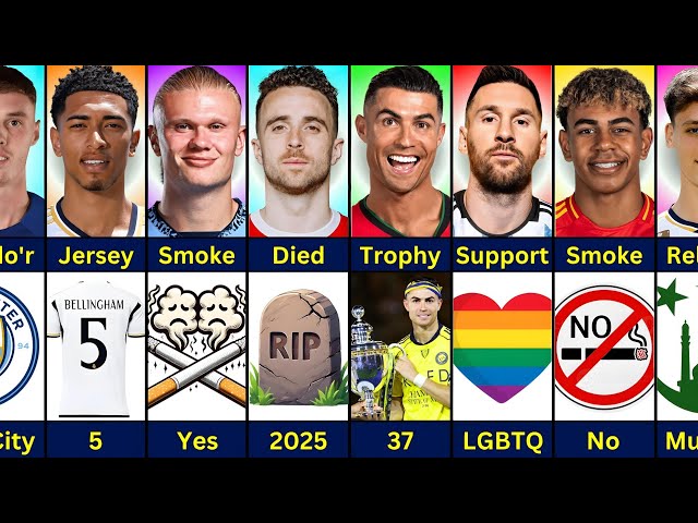 Comparison: Ronaldo vs Diogo Jota vs Messi vs Haaland vs Bellingham vs Palmer vs Yamal vs Arda Guler