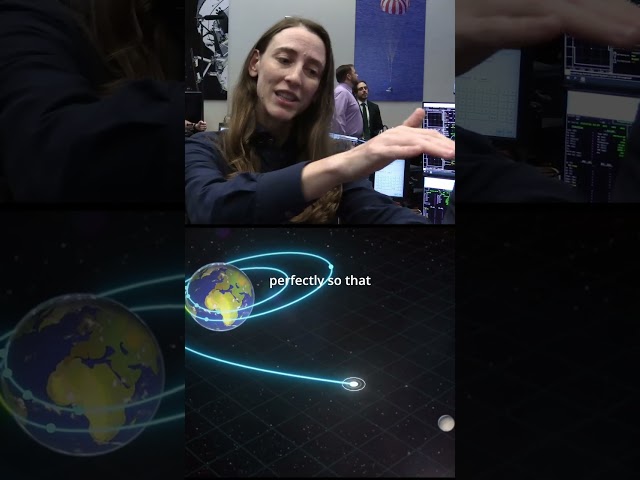 Plotting a path to the Moon for Artemis II