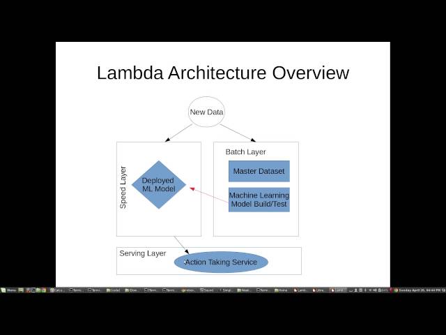 Lambda Architecture in 10 minutes or less