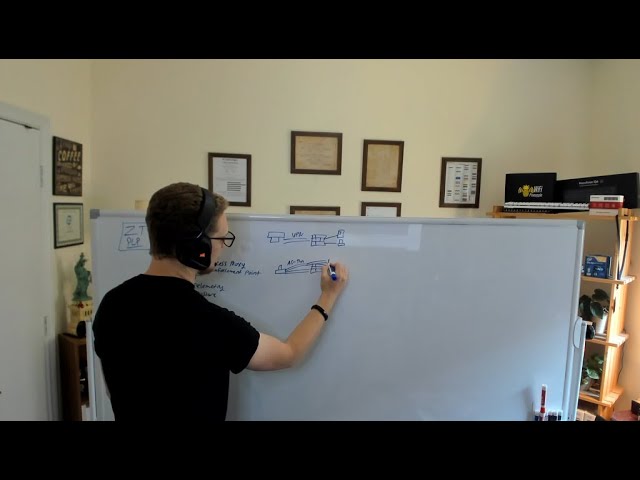 ZTNA - The Fortinet Way - How Zero Trust Network Access Really Works