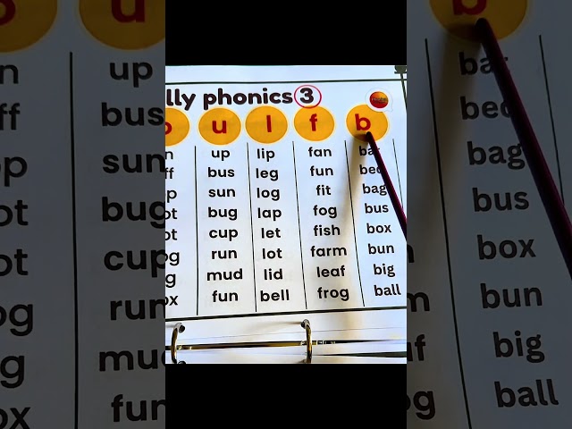 Start English reading with sounds | jolly Phonics group 1 to 7  sounds ￼