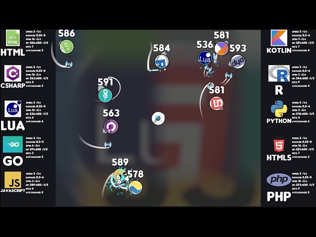 Best Programming Language - Marble Battle Royale
