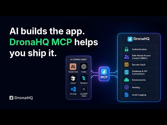 AI Coding Agents Meet Enterprise Production | DronaHQ MCP