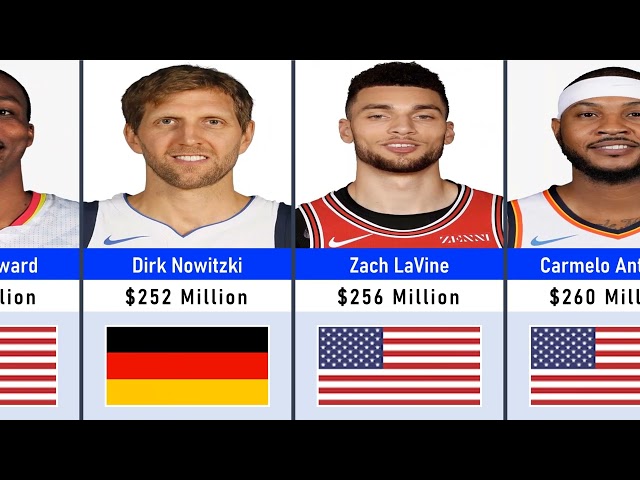 Richest NBA Players in the World 2026