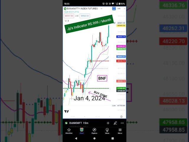 EOD charts By Jp's Indicator #jpsindicator #bankniftylivetrading #stockmarket #nifty #livetrading