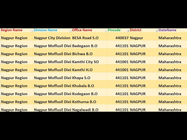 Maharashtra Nagpur Pin code 441101 || Nagpur City Maharashtra Ka pin code And post Office, Zip code