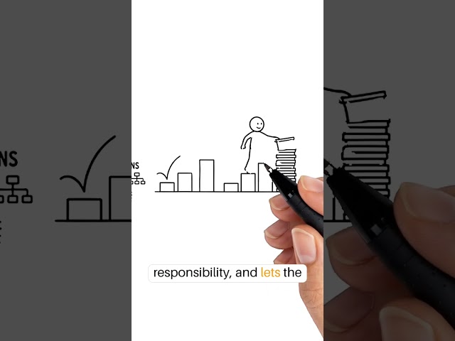 Teach Future Leaders To 'Act As If' | Whiteboard Animation