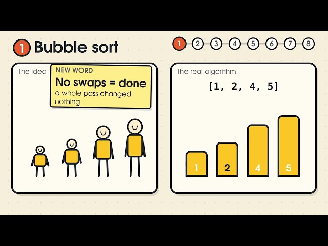 Every Major Sorting Algorithm Explained in Under 10 Minutes