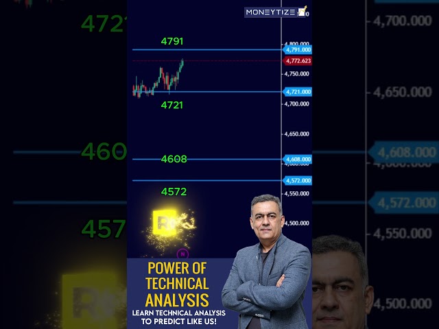 Did you catch this gold breakout?? | Technical Analysis #tradingshorts